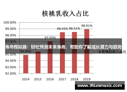 身高模拟器：轻松预测未来身高，帮助你了解成长潜力与趋势